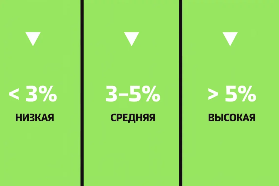 Маржа в ставках